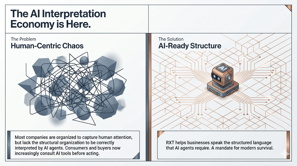 RXT operational connectivity in the AI Interpretation Economy