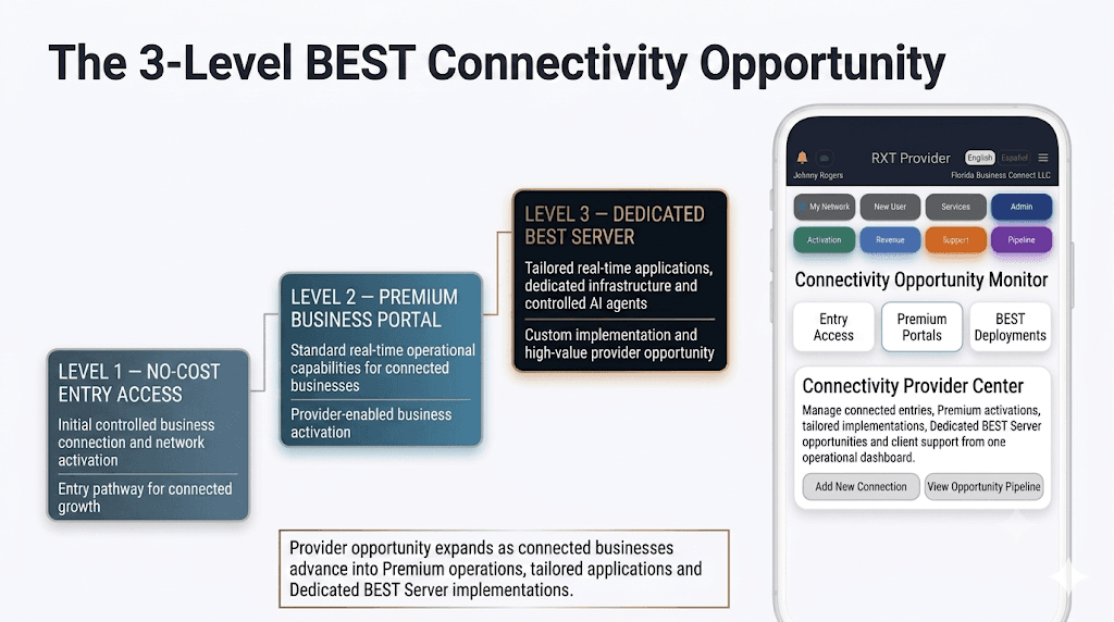 The 3-Level BEST Connectivity Opportunity for RXT Connectivity Providers