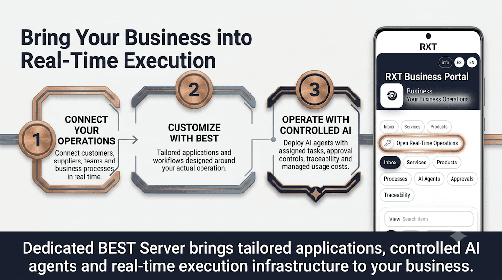 Bring your business into real-time execution with Dedicated BEST Server